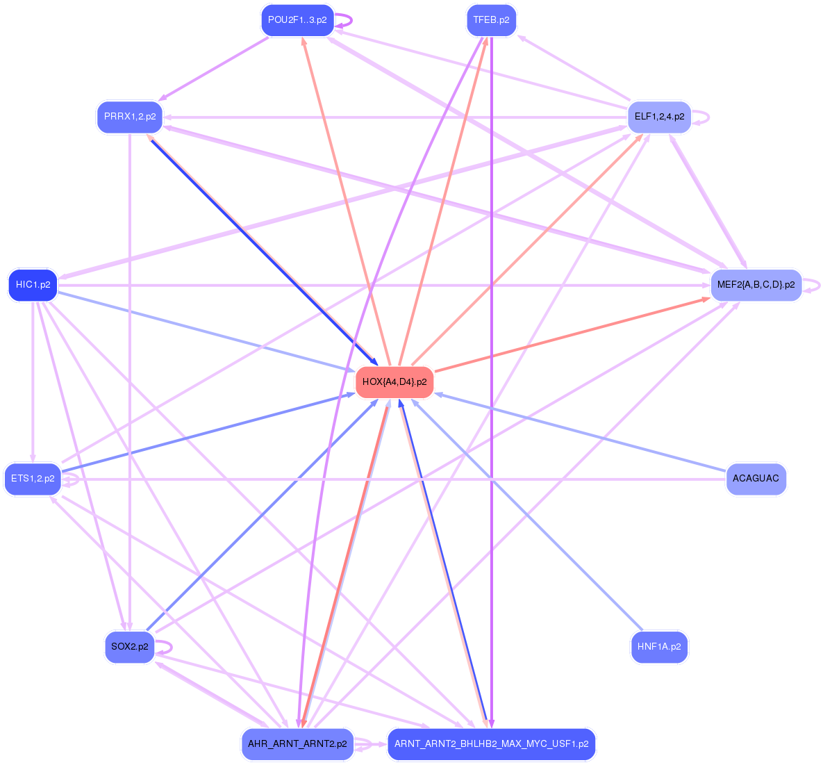 PNG image of the network